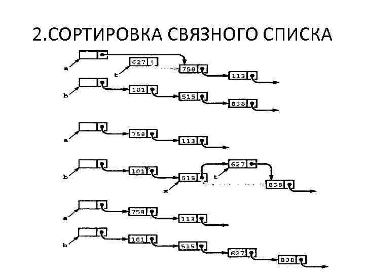 Схема выделения дискового пространства связным списком блоков не нашла широкого применения так как