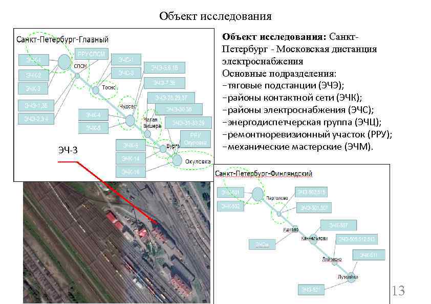 Структурная схема дистанции пути