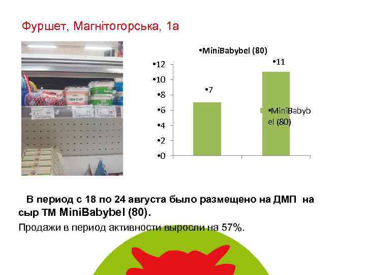Фуршет, Магнітогорська, 1 а • Mini. Babybel (80) • 12 • 10 • 8