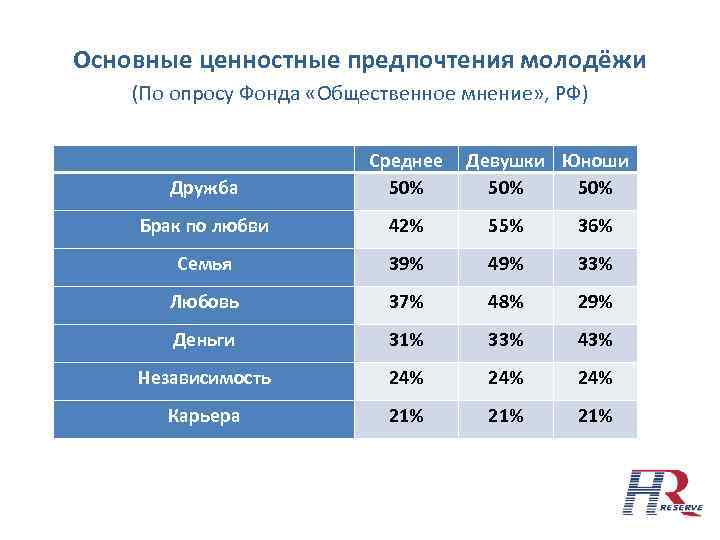 В профессиональном плане молодежь данной группы имеют свои предпочтения