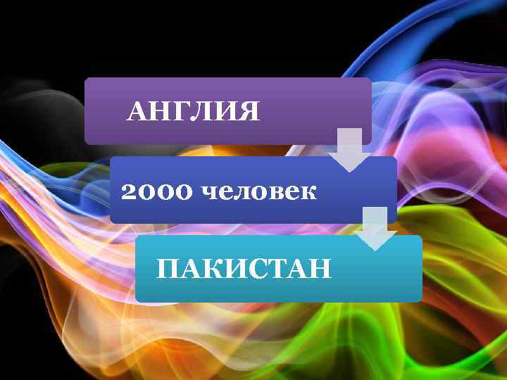 АНГЛИЯ 2000 человек ПАКИСТАН 