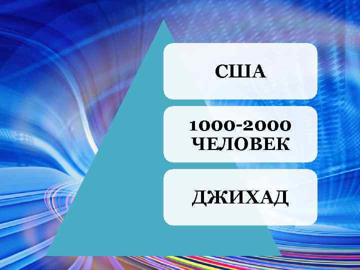 США 1000 -2000 ЧЕЛОВЕК ДЖИХАД 