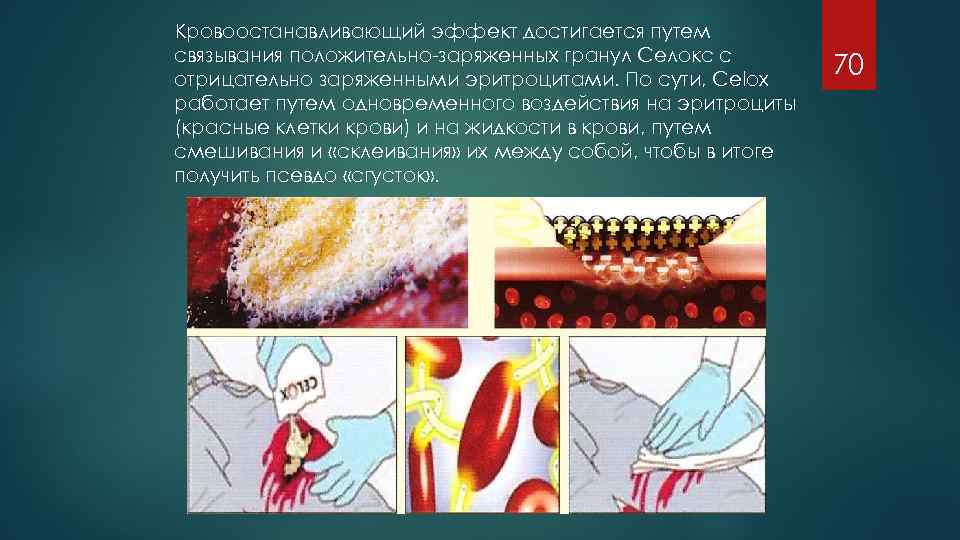 Кровоостанавливающий эффект достигается путем связывания положительно заряженных гранул Селокс с отрицательно заряженными эритроцитами. По