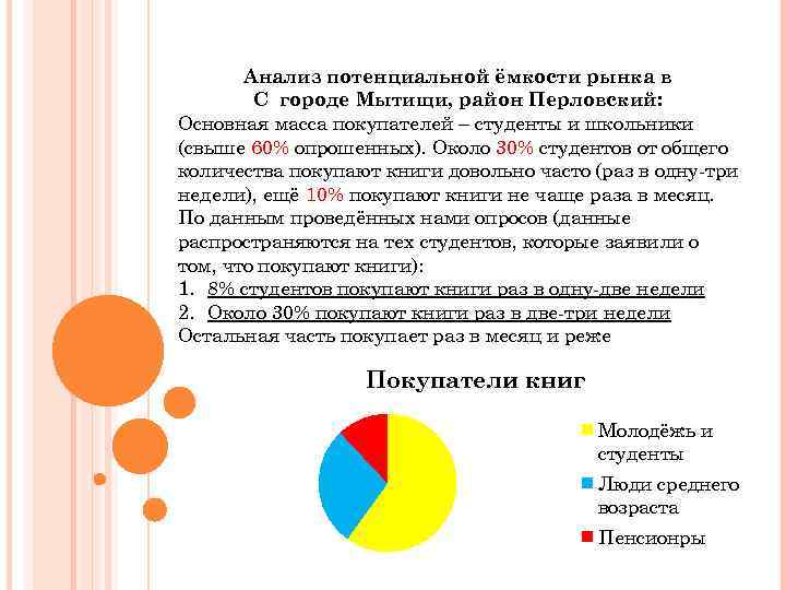 Анализ потенциальной ёмкости рынка в С городе Мытищи, район Перловский: Основная масса покупателей –