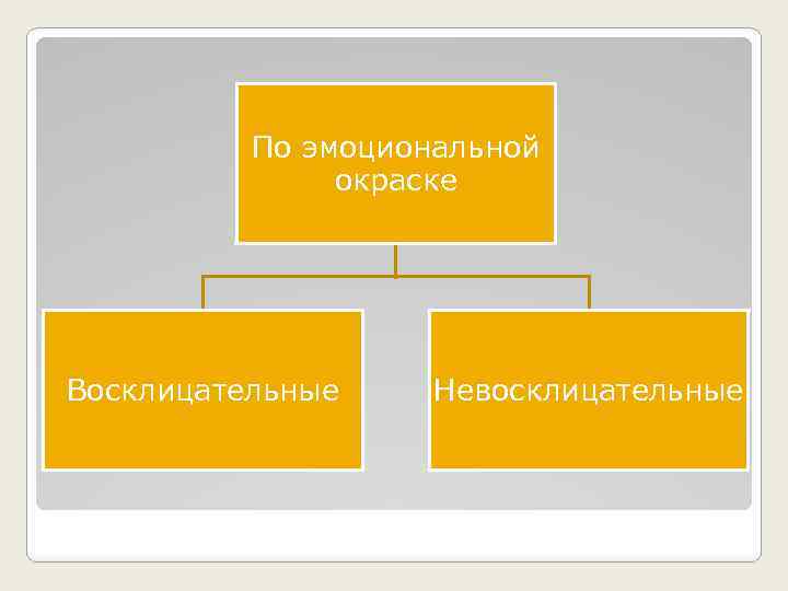 По эмоциональной окраске Восклицательные Невосклицательные 