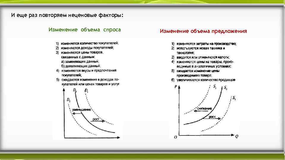 План по спросу и предложению