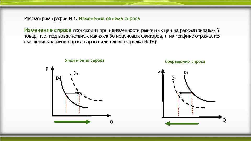 Диаграмма изменения спроса