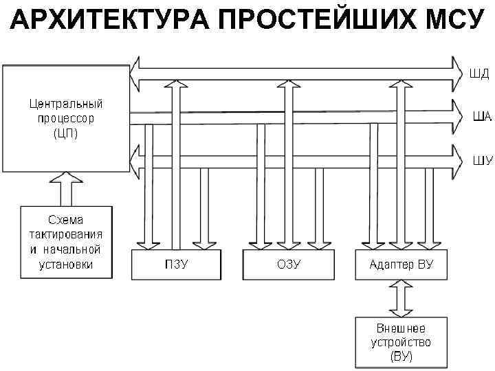 Мсу 402 схема подключения