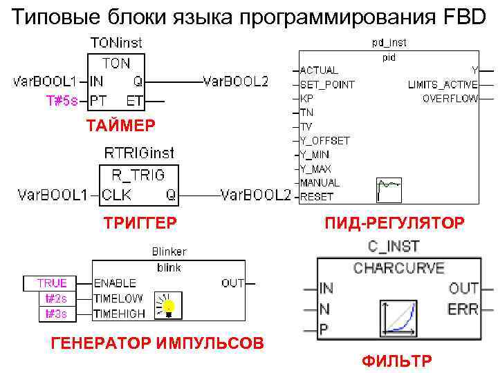 Типовые блоки языка программирования FBD ТАЙМЕР ТРИГГЕР ГЕНЕРАТОР ИМПУЛЬСОВ ПИД-РЕГУЛЯТОР ФИЛЬТР 