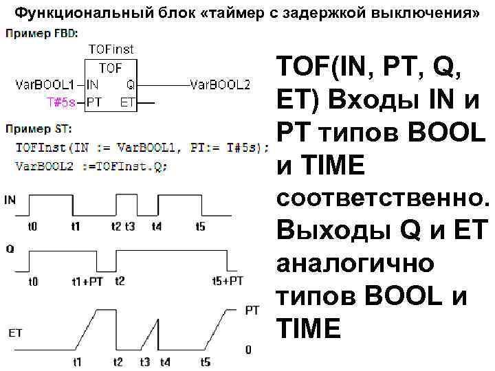 Функциональный блок «таймер с задержкой выключения» TOF(IN, PT, Q, ET) Входы IN и PT