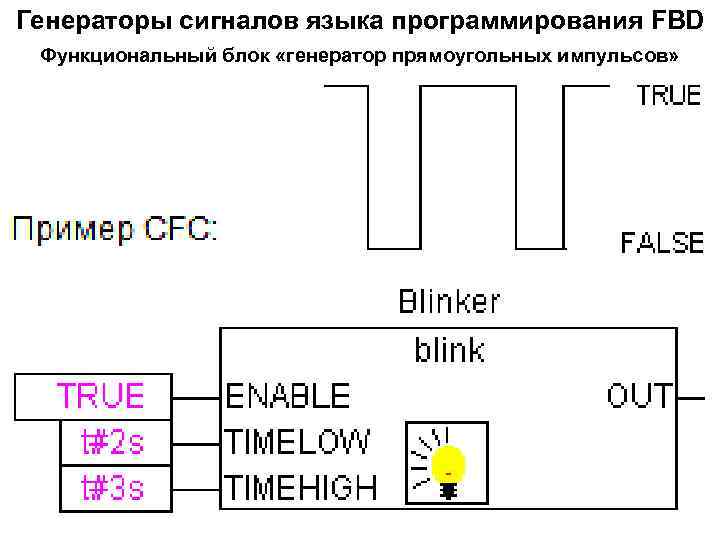 Генераторы сигналов языка программирования FBD Функциональный блок «генератор прямоугольных импульсов» 