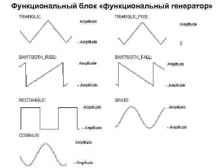 Функциональный блок «функциональный генератор» 