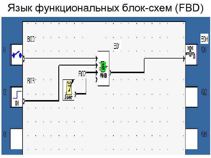 Язык функциональных блок-схем (FBD) 