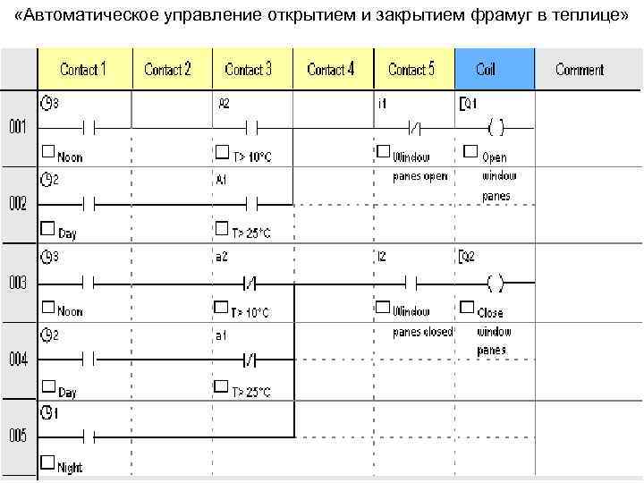  «Автоматическое управление открытием и закрытием фрамуг в теплице» Вход/ выход Описание I 1