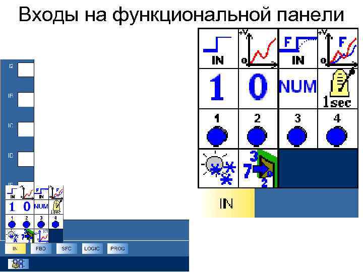 Входы на функциональной панели 