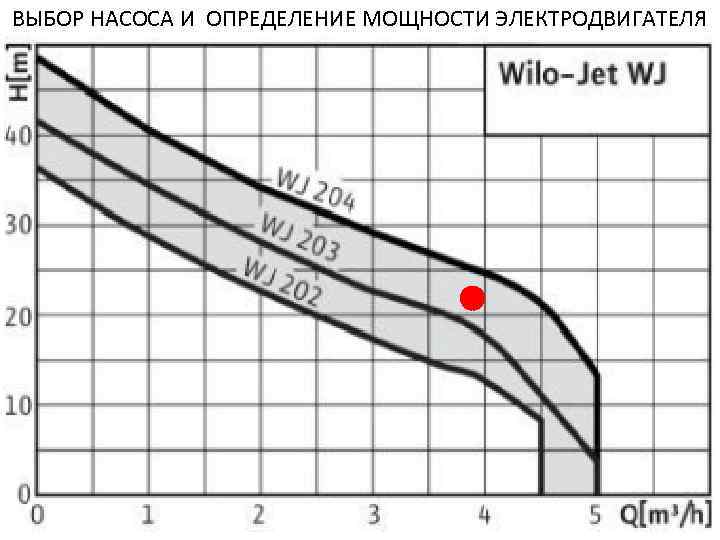 ВЫБОР НАСОСА И ОПРЕДЕЛЕНИЕ МОЩНОСТИ ЭЛЕКТРОДВИГАТЕЛЯ 