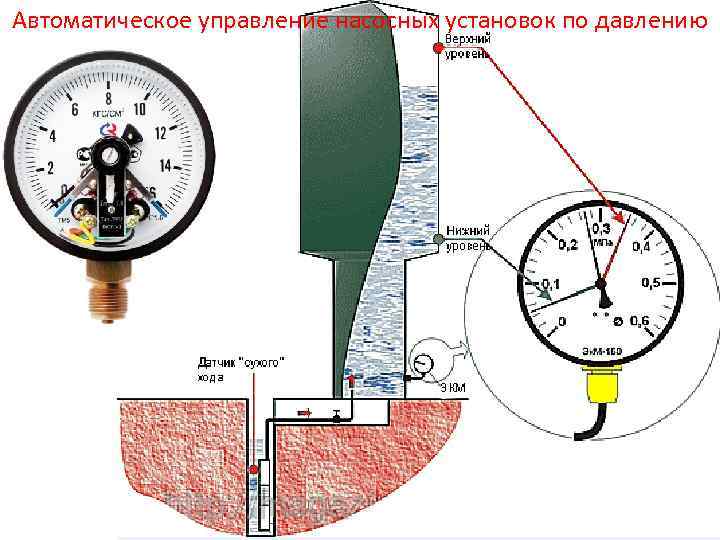 Автоматическое управление насосных установок по давлению 