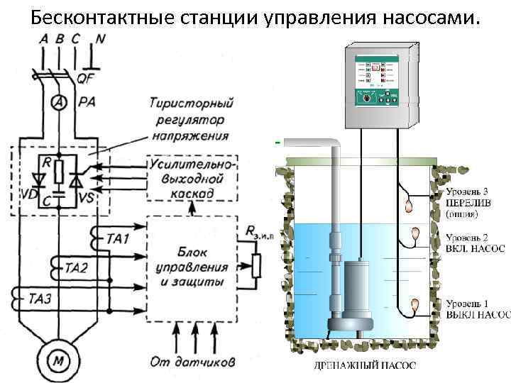 Бесконтактные станции управления насосами. 