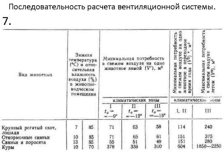 Последовательность расчета вентиляционной системы. 7. (96) (97) где Vпом — объем вентилируемого помещения, м