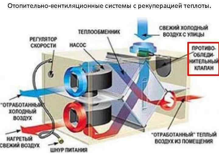 Отопительно-вентиляционные системы с рекуперацией теплоты. 