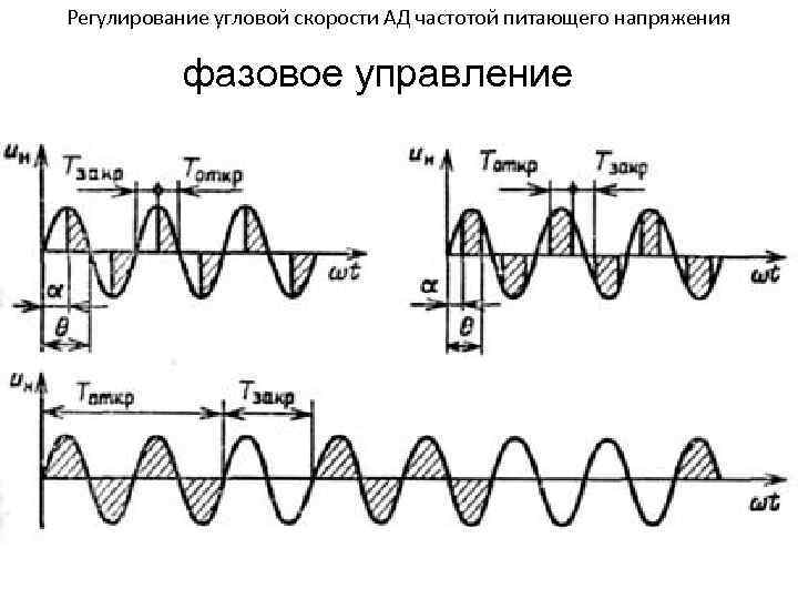 Регулирование угловой скорости АД частотой питающего напряжения фазовое управление 