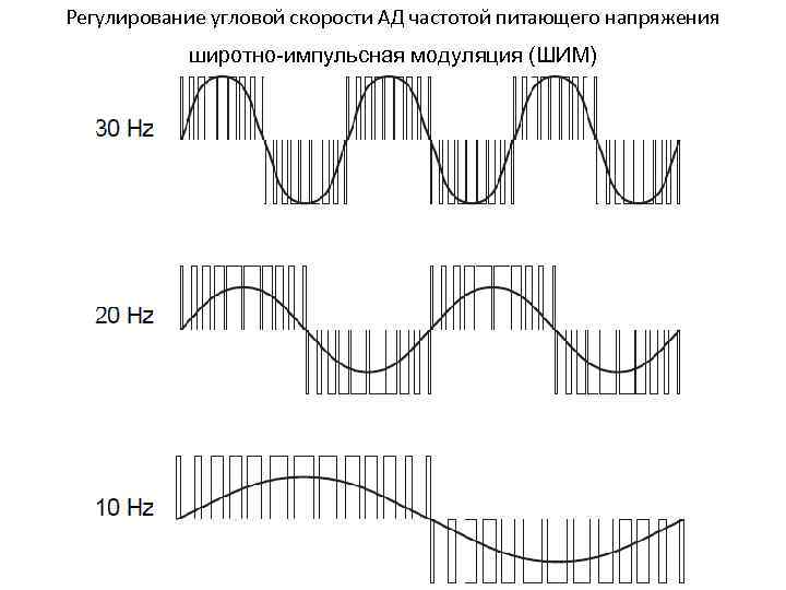 Регулирование угловой скорости АД частотой питающего напряжения широтно-импульсная модуляция (ШИМ) 