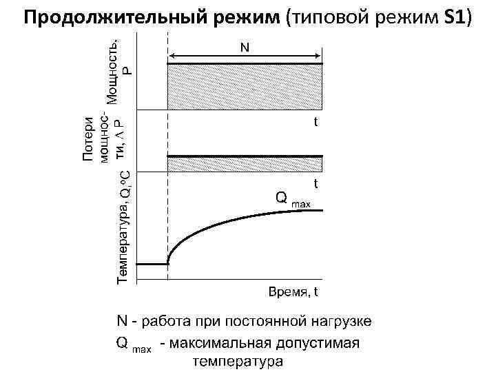 Продолжительный режим (типовой режим S 1) 