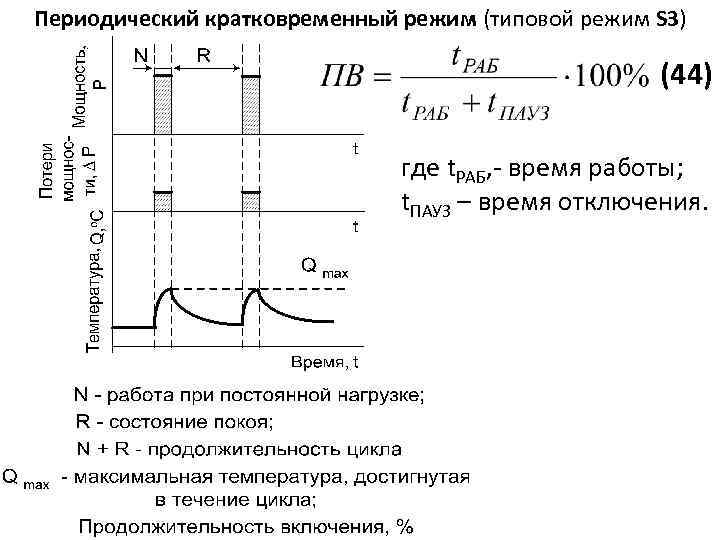 Периодический кратковременный режим (типовой режим S 3) (44) где t. РАБ, - время работы;