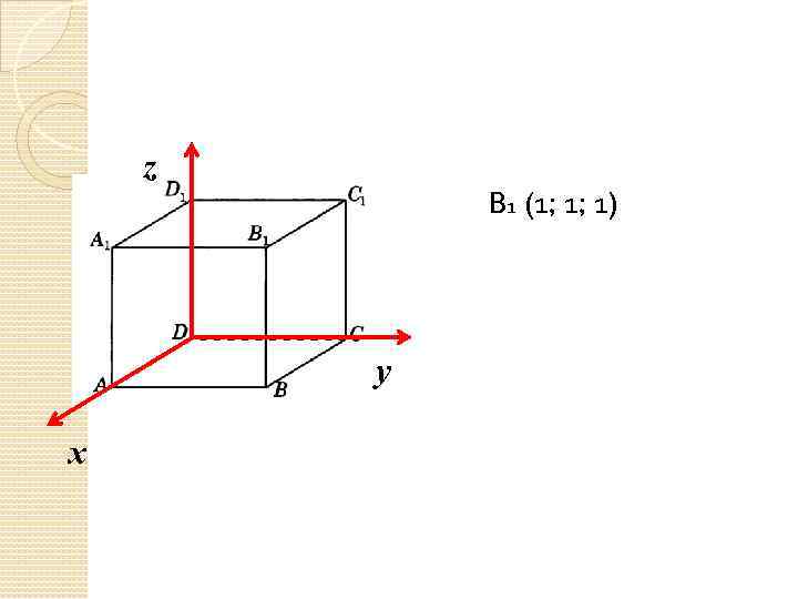 z B 1 (1; 1; 1) у х 