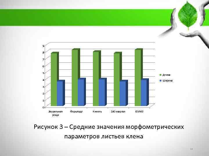 9 8 7 6 5 Длина 4 Ширина 3 2 1 0 Зауральная роща