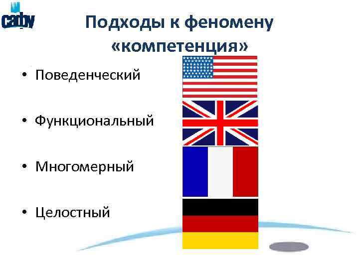 Подходы к феномену «компетенция» • Поведенческий • Функциональный • Многомерный • Целостный 