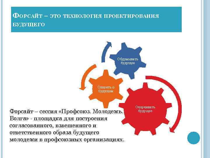 ФОРСАЙТ – ЭТО ТЕХНОЛОГИЯ ПРОЕКТИРОВАНИЯ БУДУЩЕГО Обдумывать будущее Спорить о будущем Форсайт – сессия