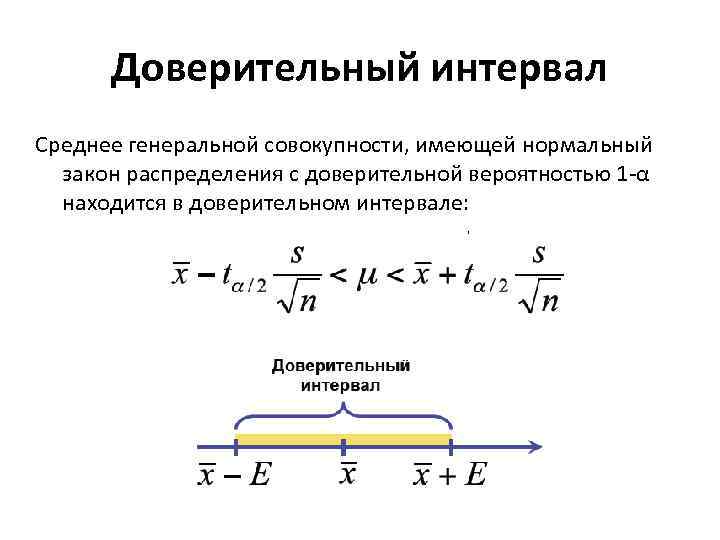 Точечные оценки генеральной совокупности