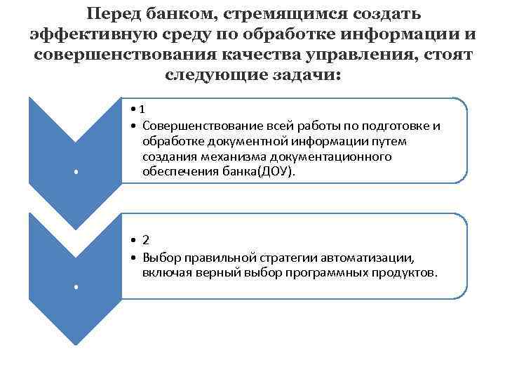 Перед банком, стремящимся создать эффективную среду по обработке информации и совершенствования качества управления, стоят