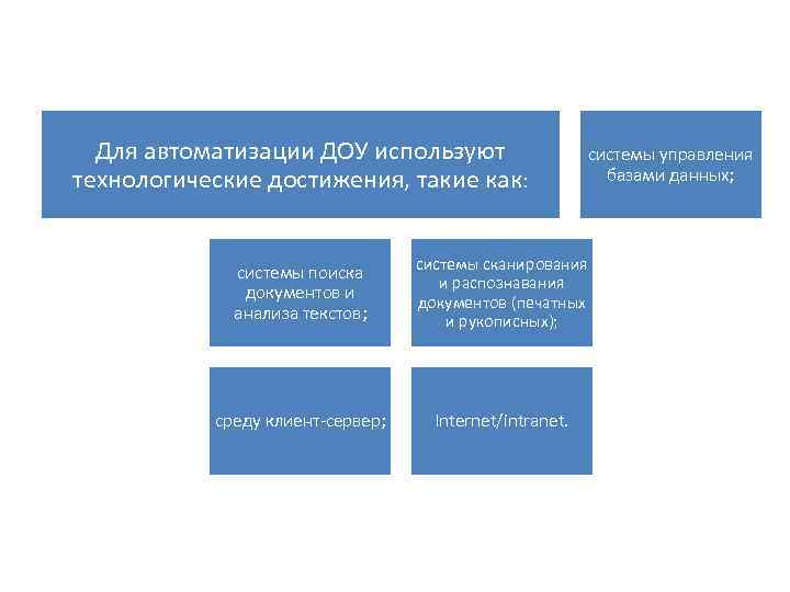 Документационное обеспечение управления презентация