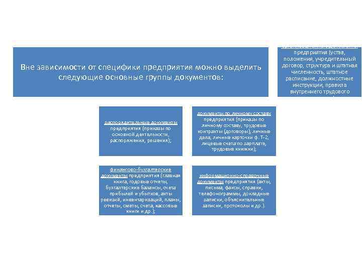 Работодатель в зависимости от специфики. Основные группы внутренних документов предприятия. Состав документов в организации зависит от. Документы зависящие от специфики предприятия. Какие группы документов выделяются.