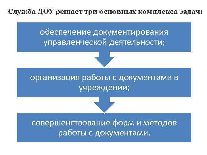 Служба ДОУ решает три основных комплекса задач: обеспечение документирования управленческой деятельности; организация работы с