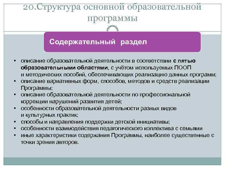 20. Структура основной образовательной программы • описание образовательной деятельности в соответствии с пятью образовательными