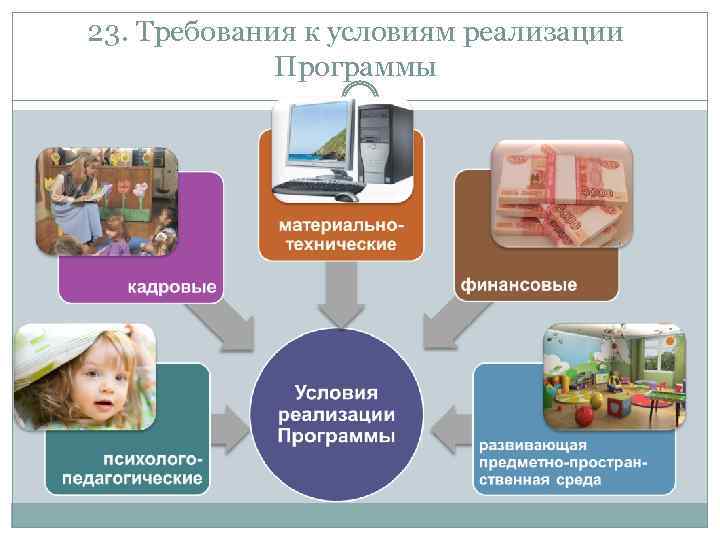 23. Требования к условиям реализации Программы 