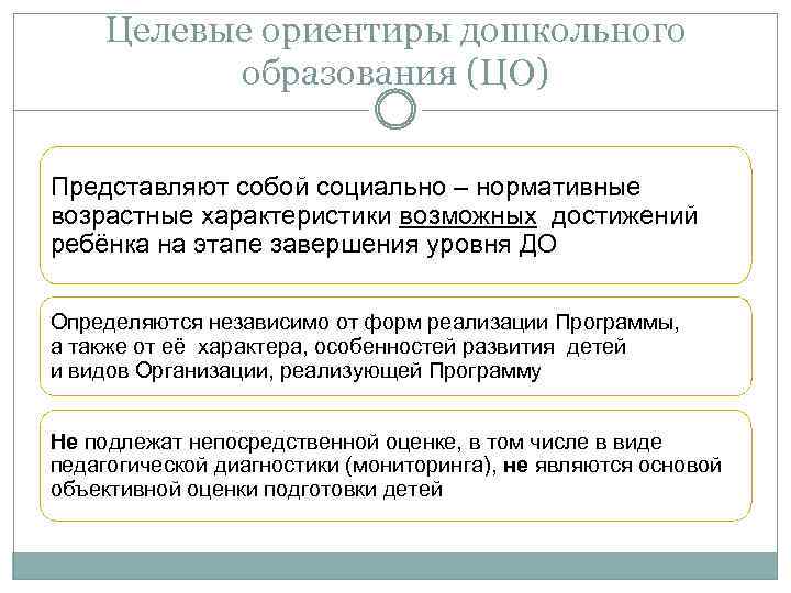 Целевые ориентиры дошкольного образования (ЦО) Представляют собой социально – нормативные возрастные характеристики возможных достижений