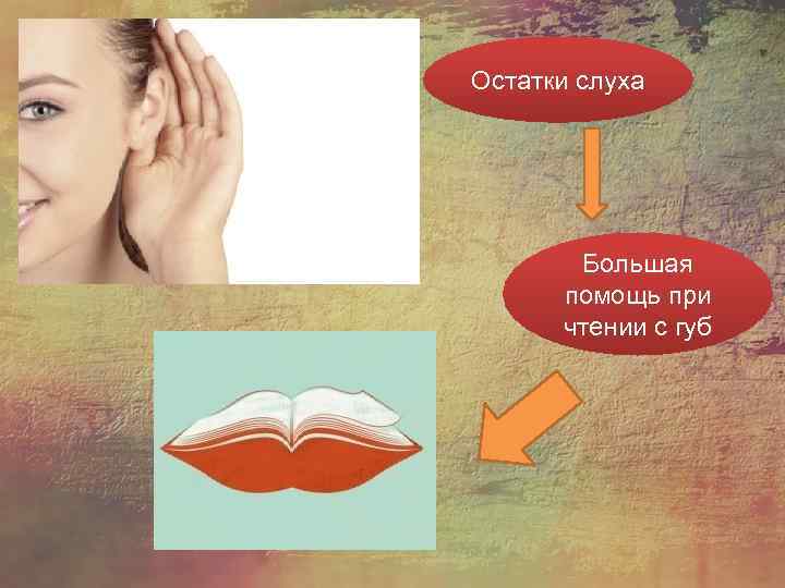 Остатки слуха Большая помощь при чтении с губ 