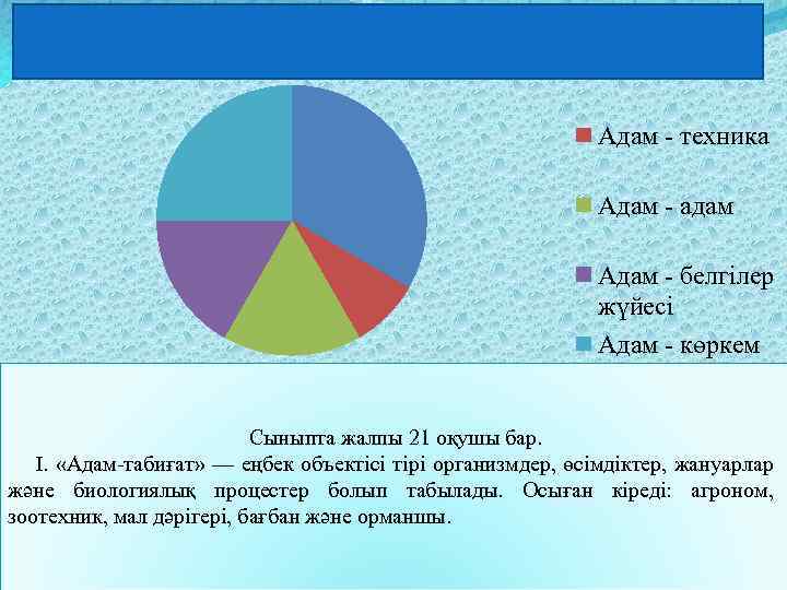 Адам - табиғат Адам - техника Адам - адам Адам - белгілер жүйесі Адам