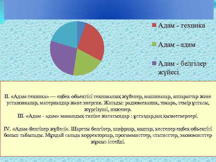 Адам - табиғат Адам - техника Адам - адам Адам - белгілер жүйесі Адам