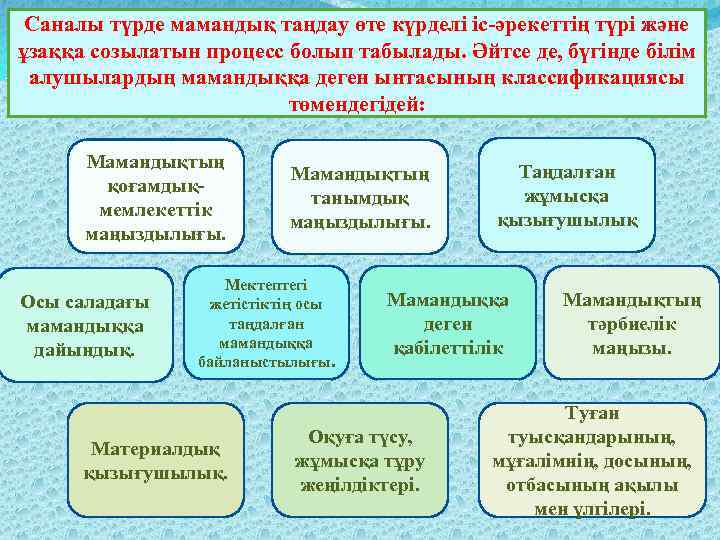 Саналы түрде мамандық таңдау өте күрделі іс-әрекеттің түрі және ұзаққа созылатын процесс болып табылады.