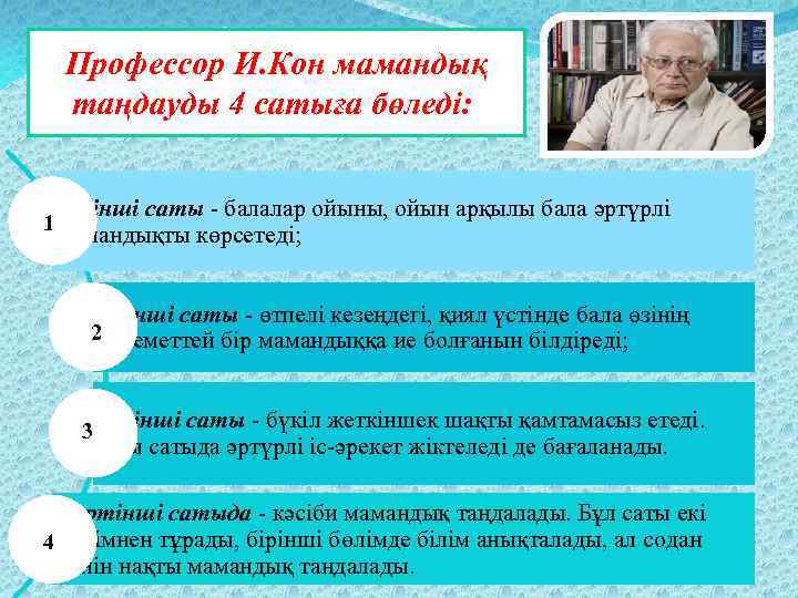 Профессор И. Кон мамандық таңдауды 4 сатыға бөледі: 1 Бірінші саты - балалар ойыны,