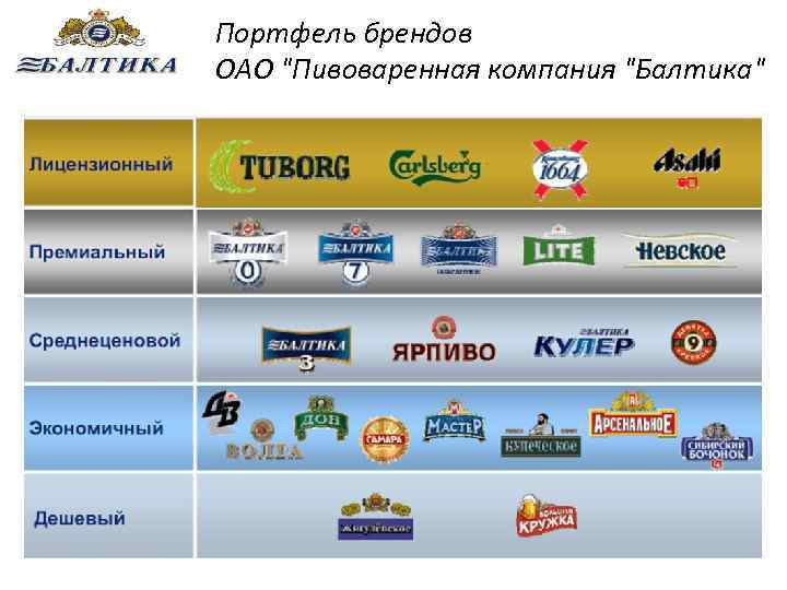 Балтик продукт прайс лист мелкооптовый