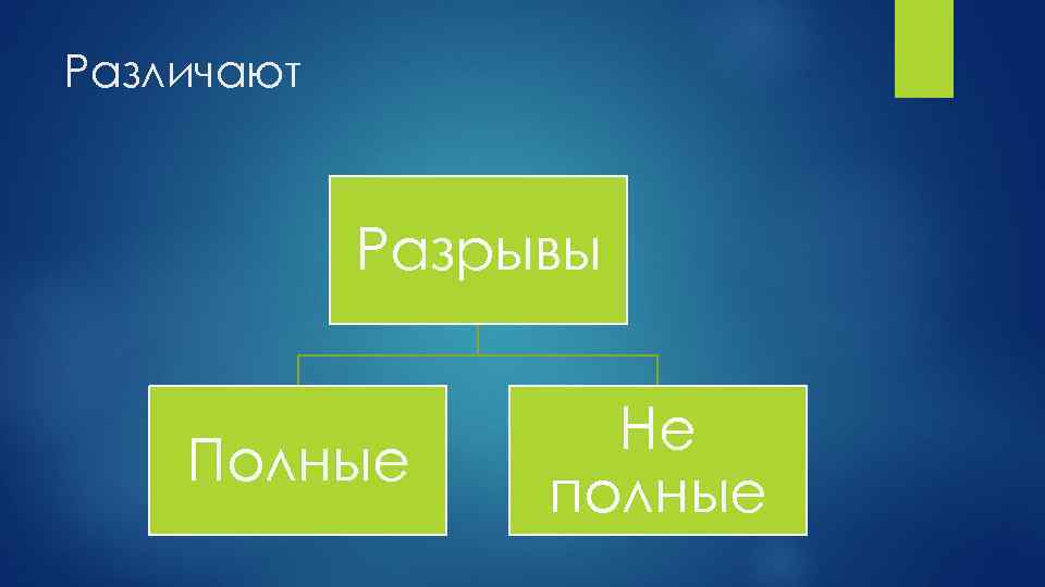 Различают Разрывы Полные Не полные 