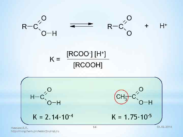 K = 2. 14· 10 -4 Нижник Я. П. http: //norgchem. professorjournal. ru K