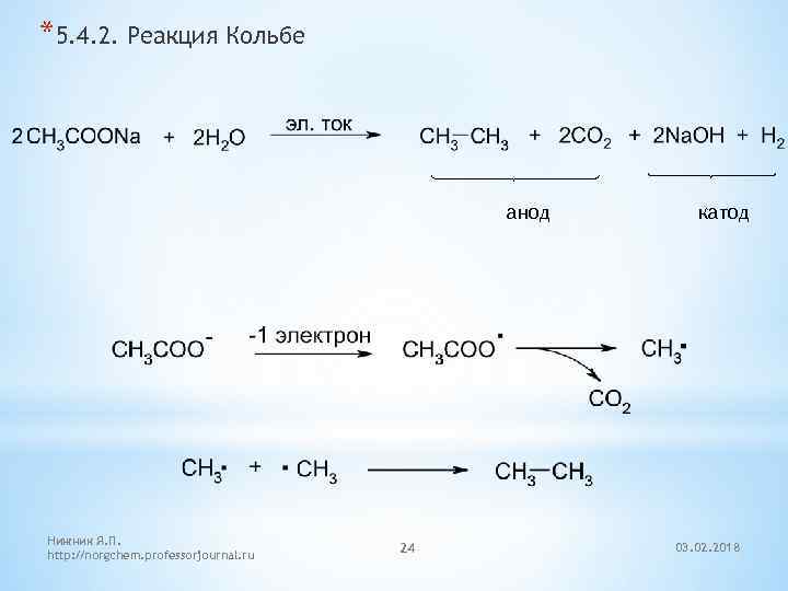 *5. 4. 2. Реакция Кольбе анод Нижник Я. П. http: //norgchem. professorjournal. ru 24