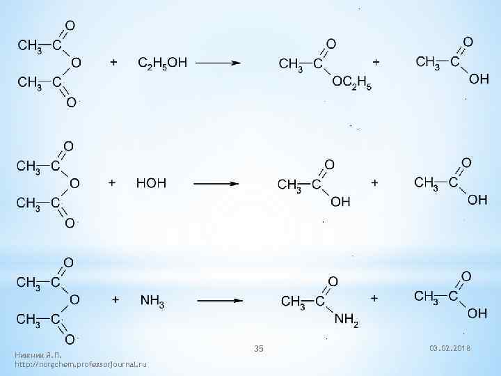 Нижник Я. П. http: //norgchem. professorjournal. ru 35 03. 02. 2018 